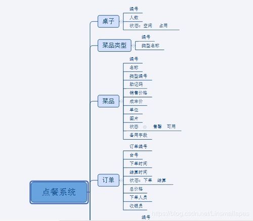酒店管理系統(tǒng) 提升運營效率與賓客體驗的智能核心